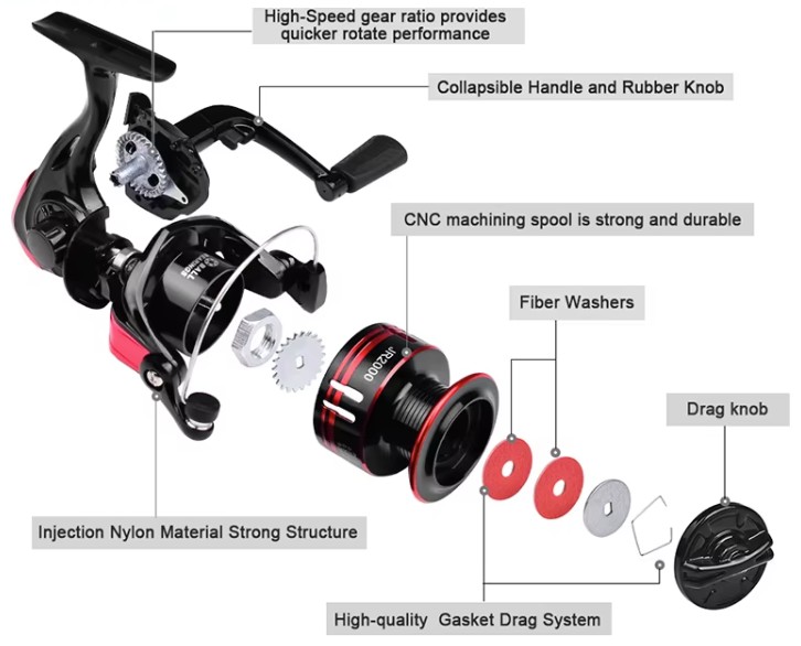 Bdt- FISHING GROUP Angelrolle / Spinnrolle / Stationärrolle ''JR2000'' blau Salz- und Süßwasser geeignet